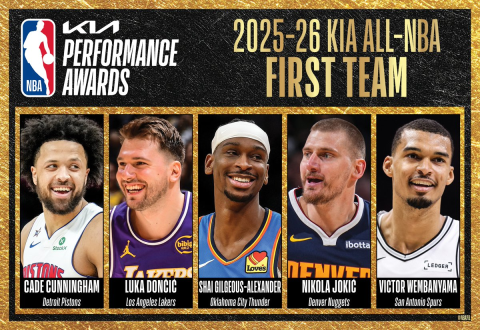宝威体育登录入口-NBA官宣最佳阵容：亚历山大约基奇全票一阵 杜兰特小卡进二阵